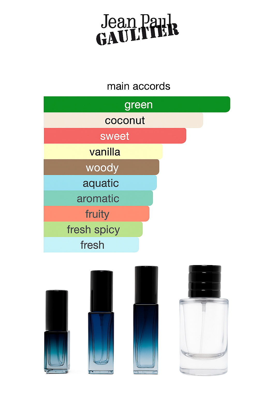 Jean Paul Gaultier Le Beau Paradise Garden