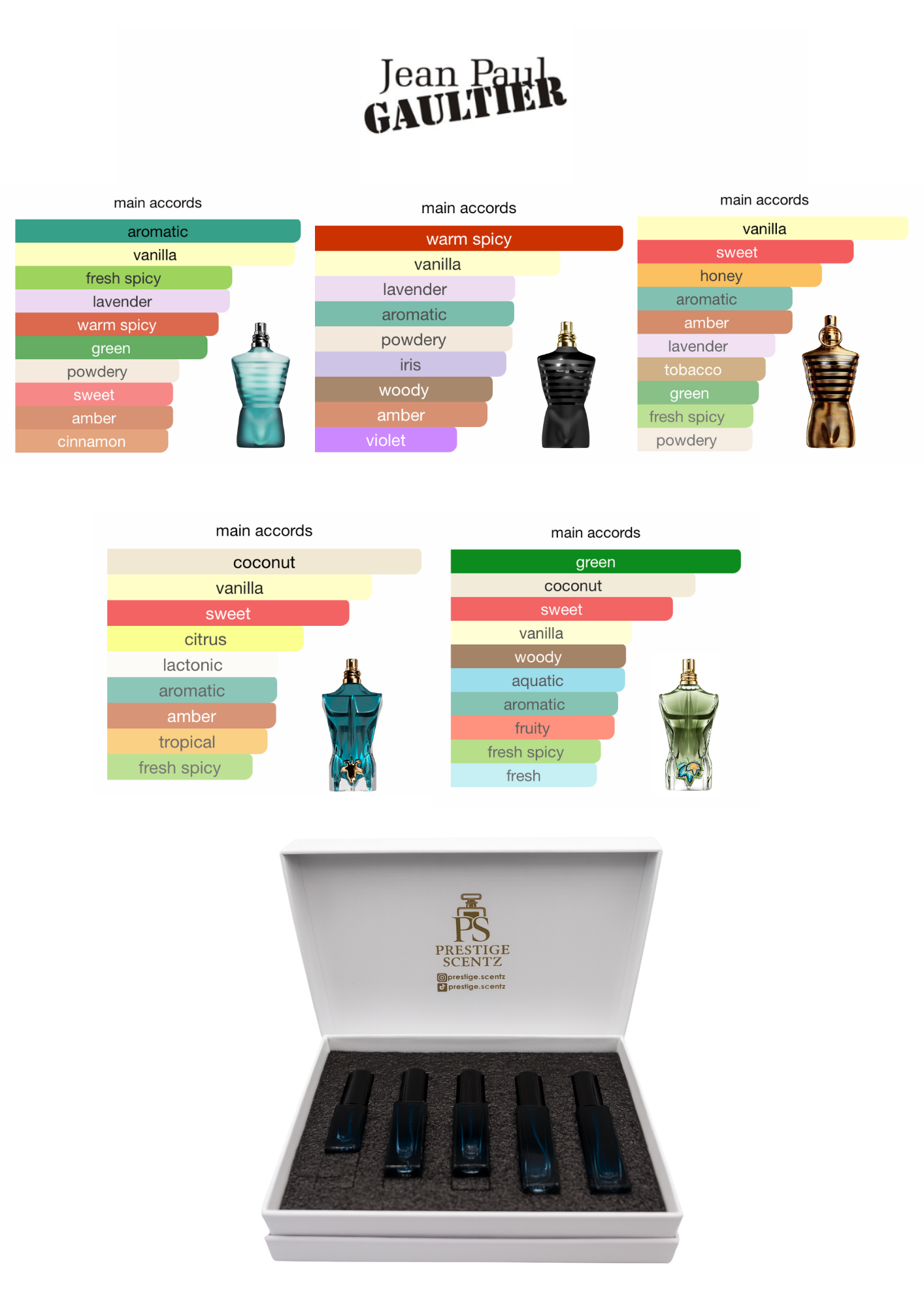 Jean Paul Gaultier Sample Set