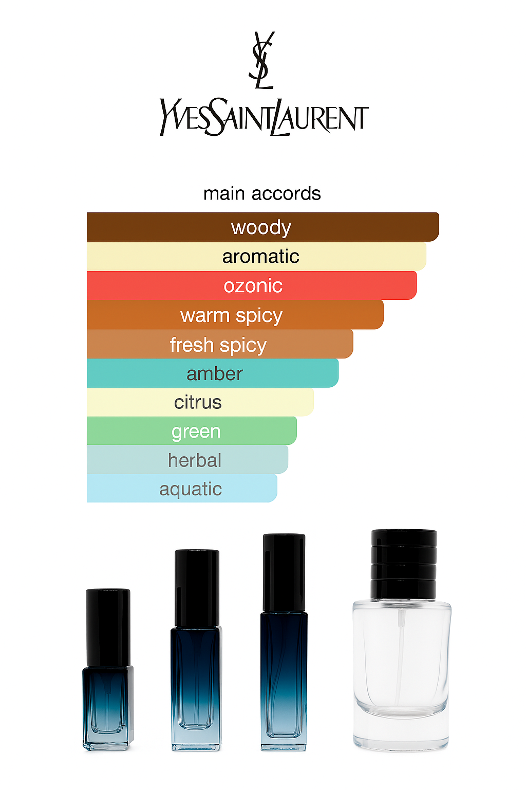 Yves Saint Laurent L’Homme Le Parfum