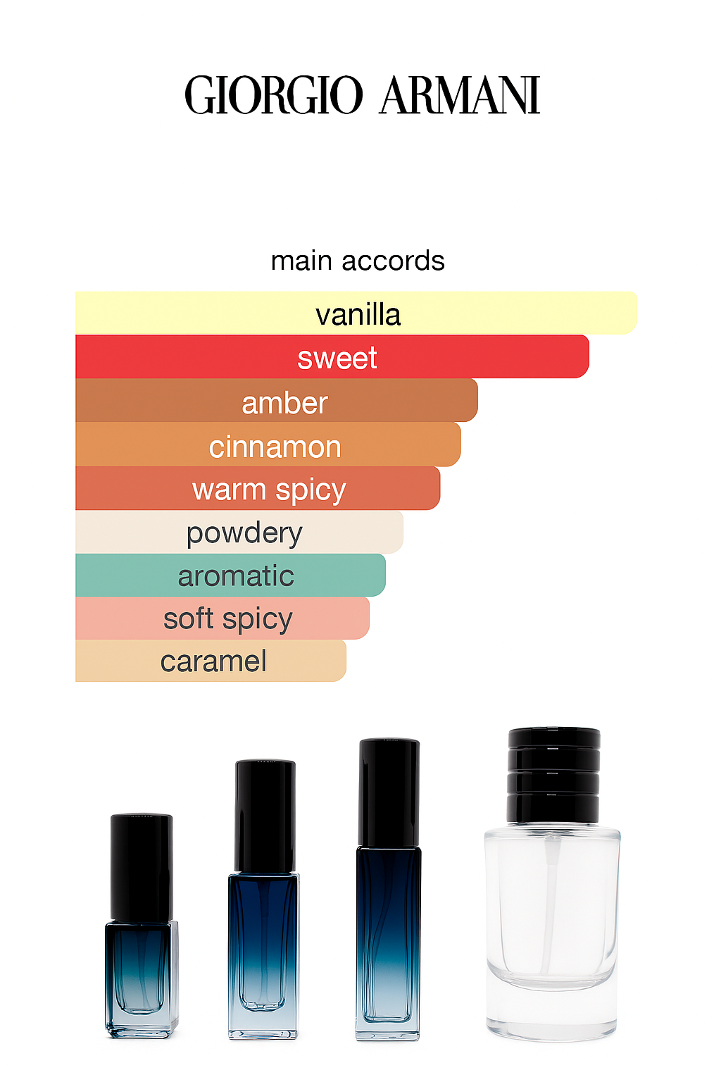 Stronger With You Intensely