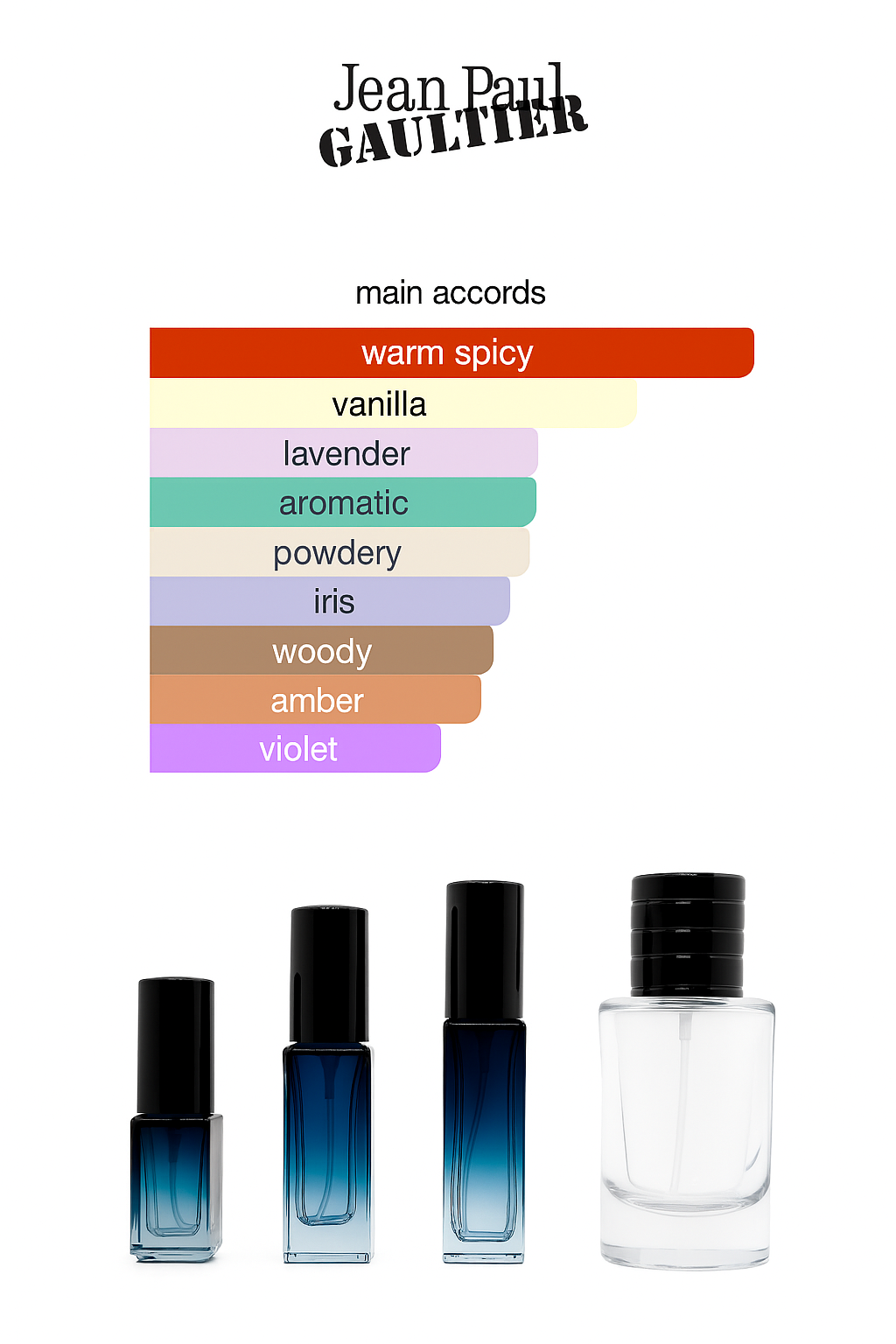 Jean Paul Gaultier Le Male Parfum