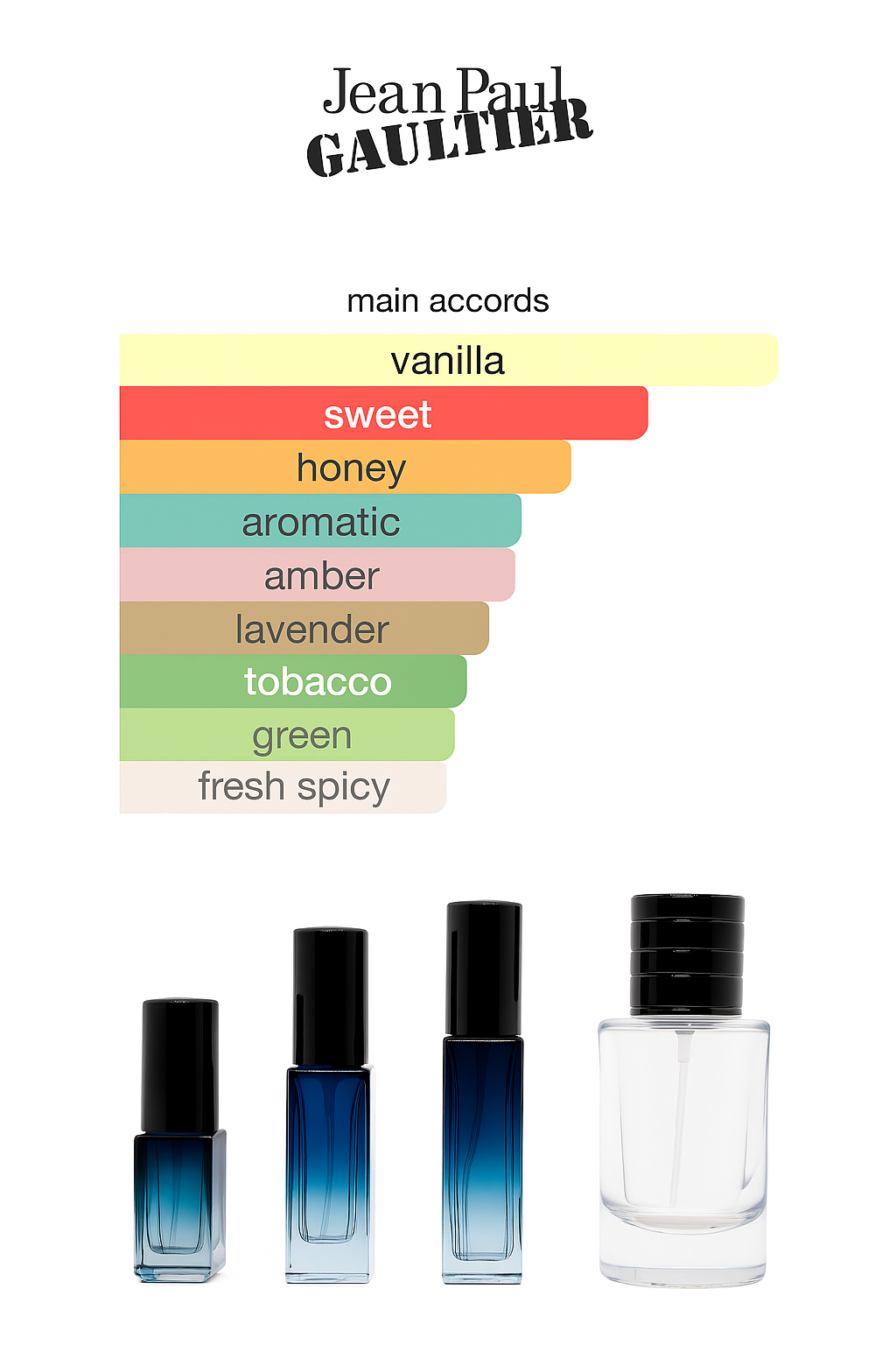 Jean Paul Gaultier Le Male Elixir