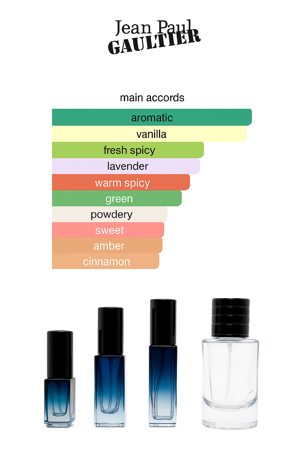 Jean Paul Gaultier Le Male Eau De Toilette