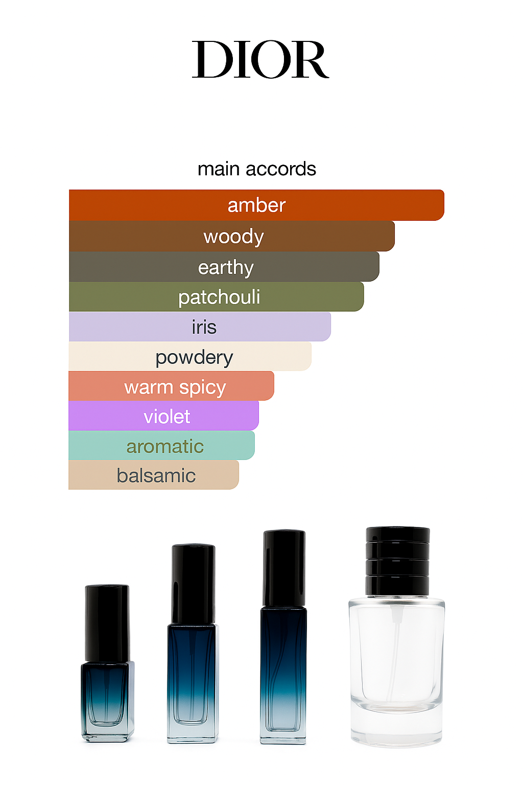 Dior Homme Parfum 2025