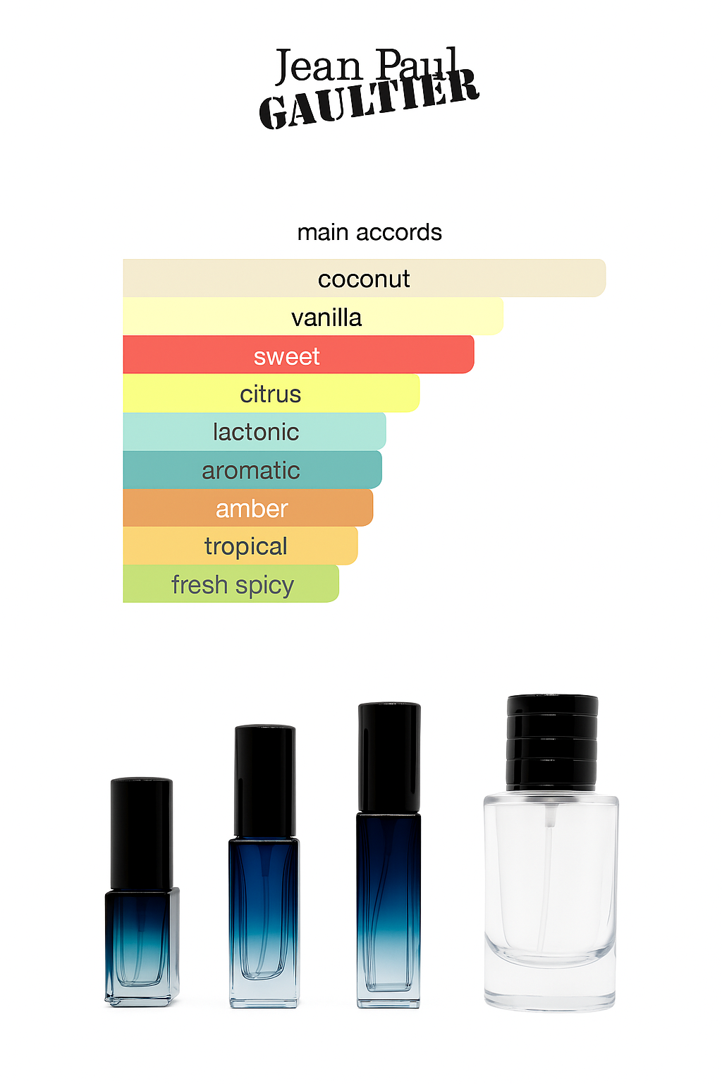 Jean Paul Gaultier le beau eau de toilette